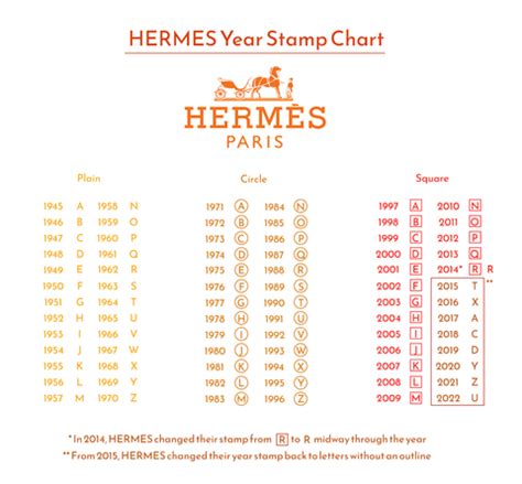 hermes stamp year 2024